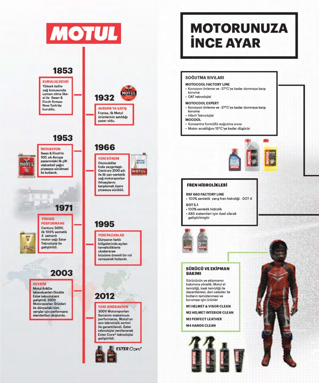 Motoron Preview Pages