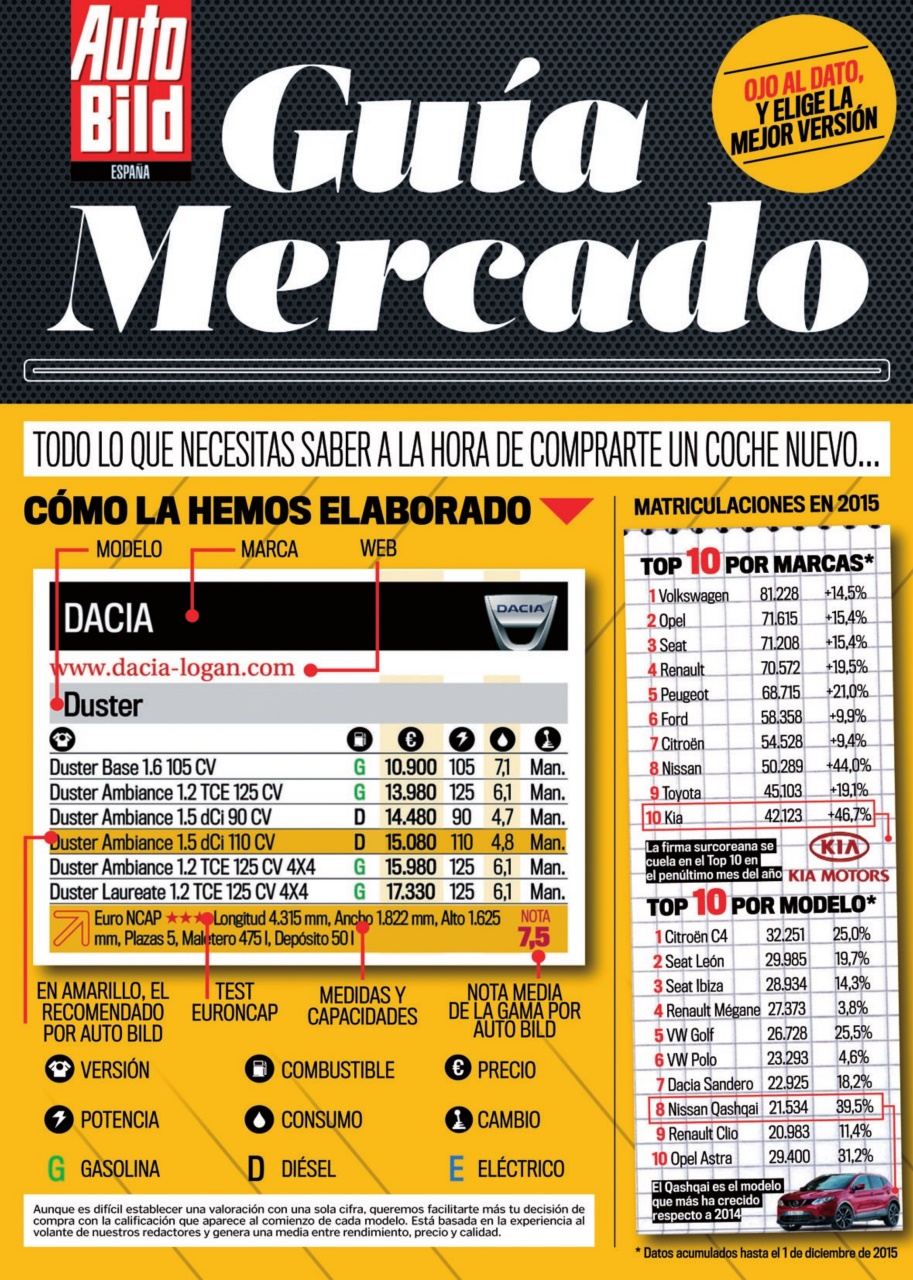 Auto Bild Preview Pages