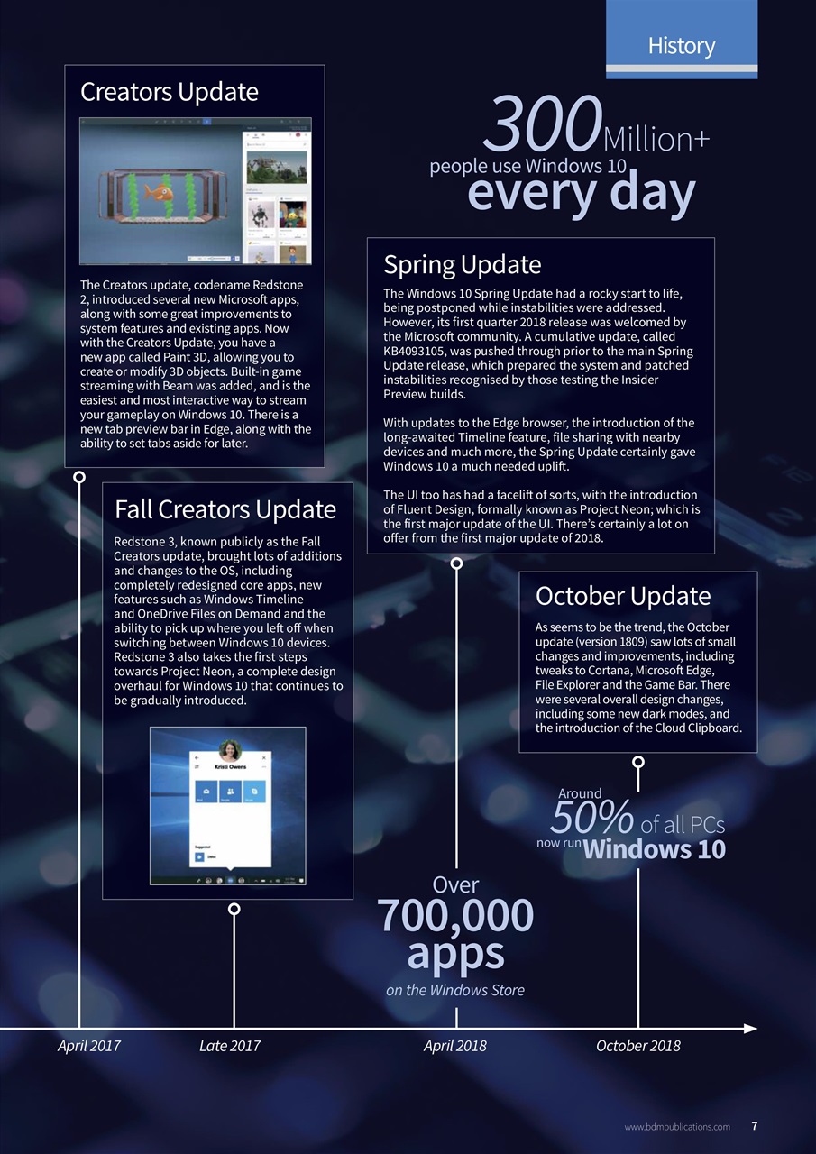 Windows 10 - The Beginners Guide Preview Pages