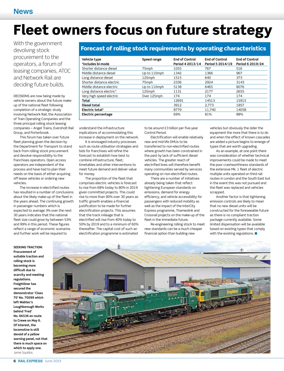 Rail Express Preview Pages