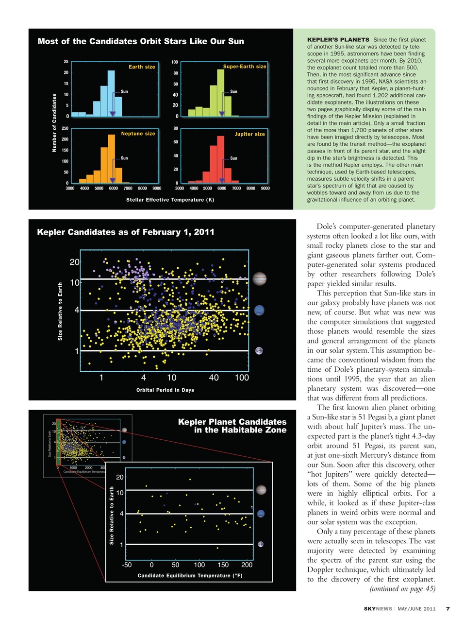 SkyNews Preview Pages